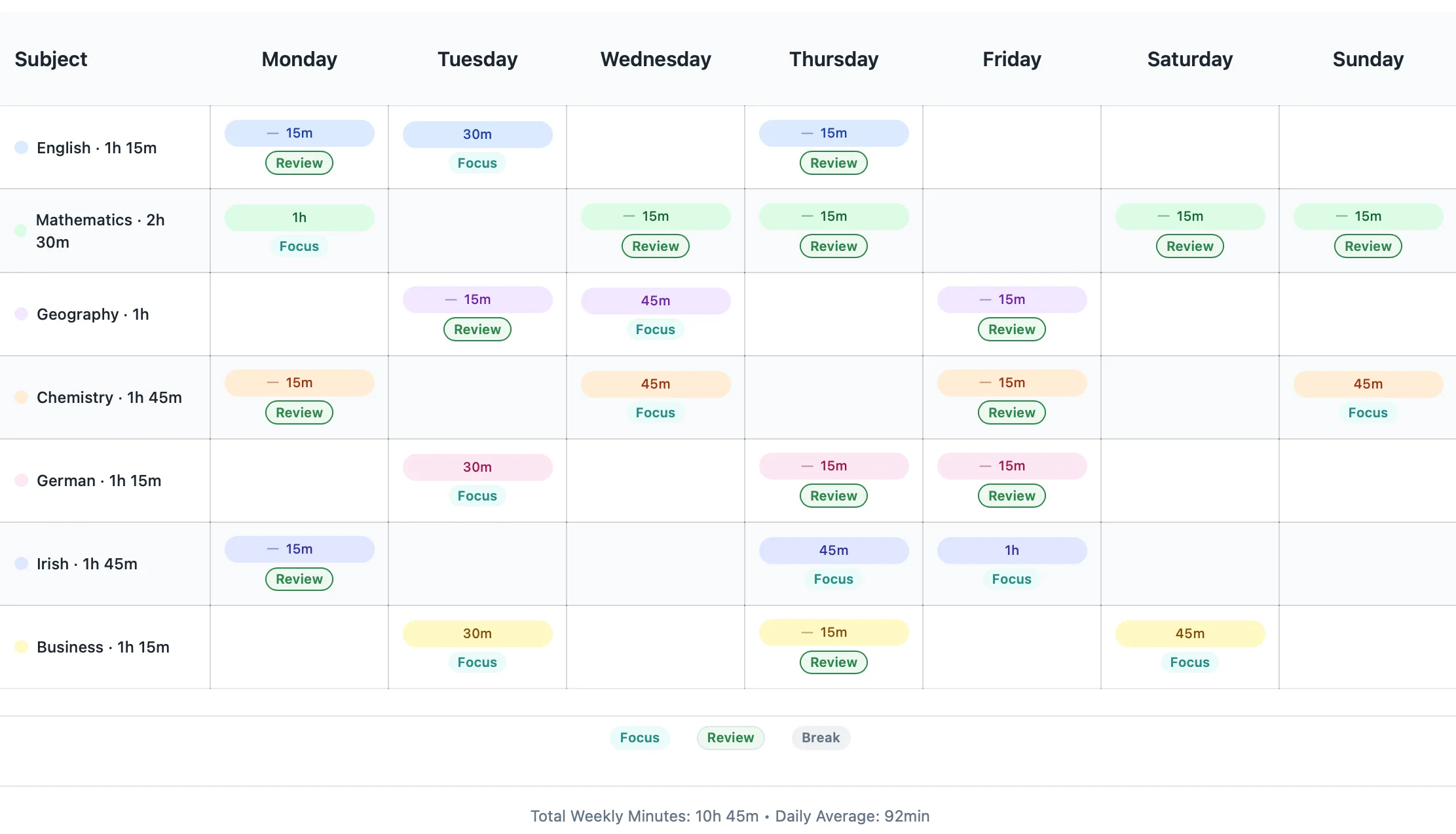 Step 4 — See your timetable